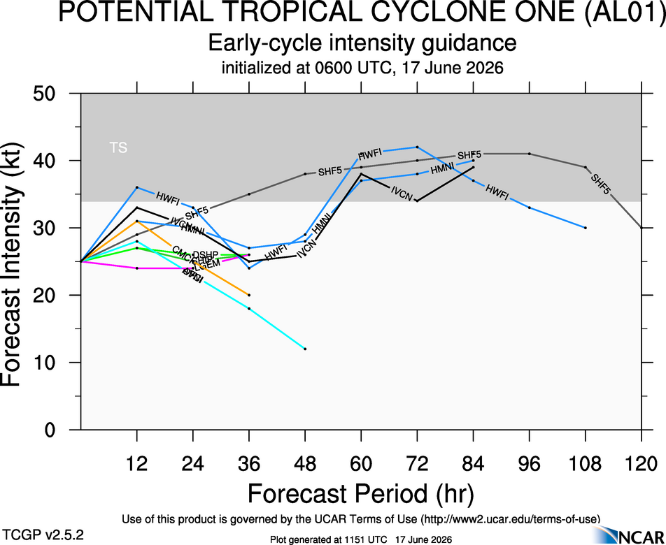 Cyclone potentiel One : prévision de trajectoire (EPS) sur Meteo Tropicale - Météo des ouragans
