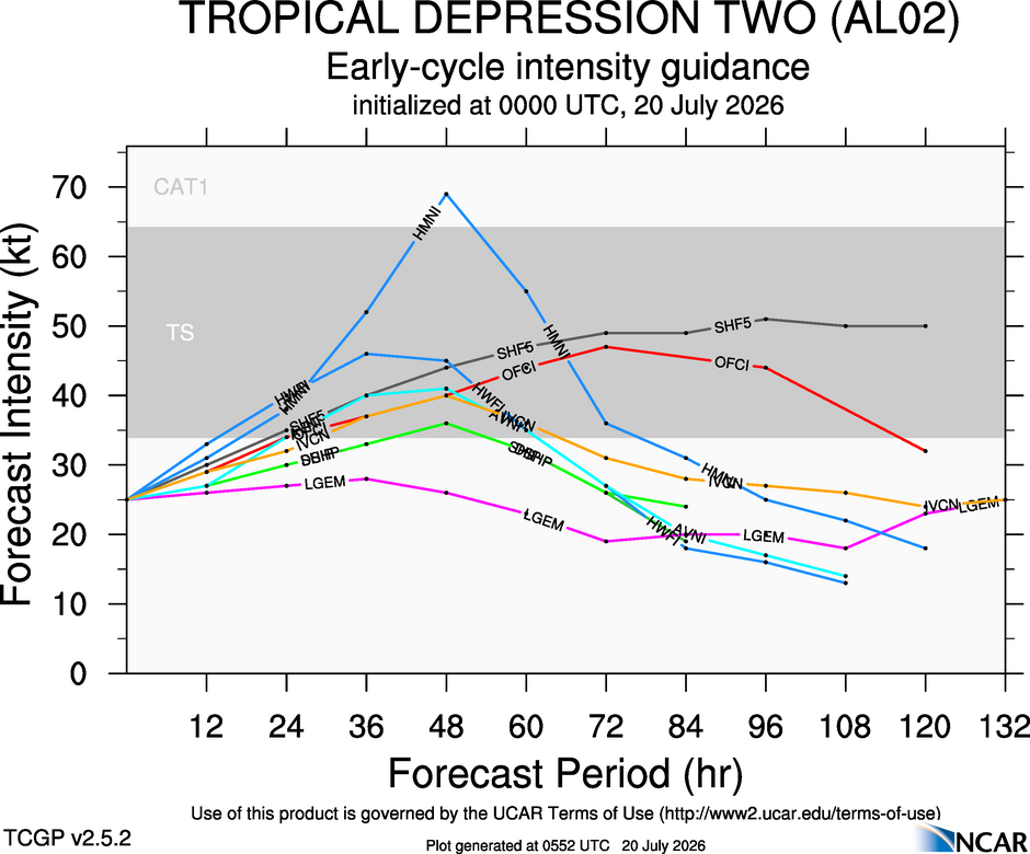 Dépression Two : prévision de trajectoire (EPS) sur Meteo Tropicale - Météo des ouragans