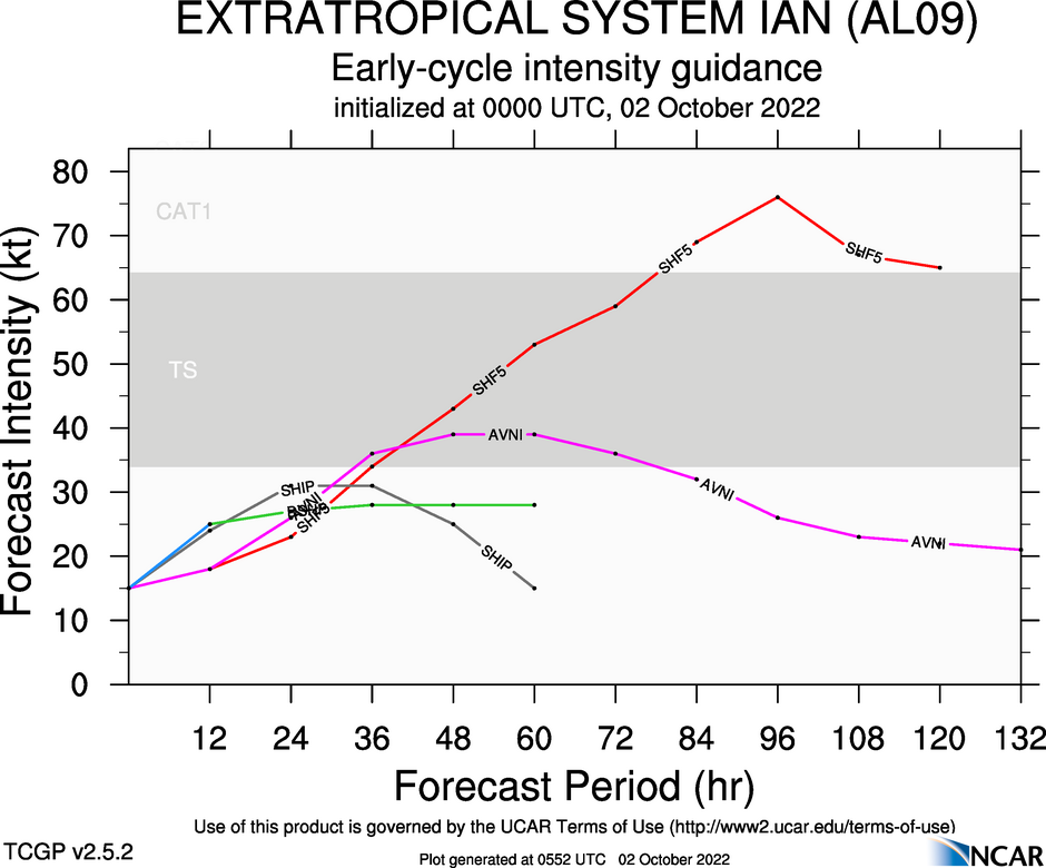 Ouragan Ian : prévision de trajectoire (EPS) sur Meteo Tropicale - Météo des ouragans