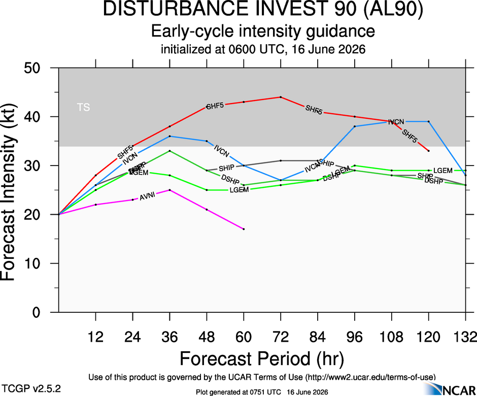 Invest Invest 90l : prévision de trajectoire (EPS) sur Meteo Tropicale - Météo des ouragans