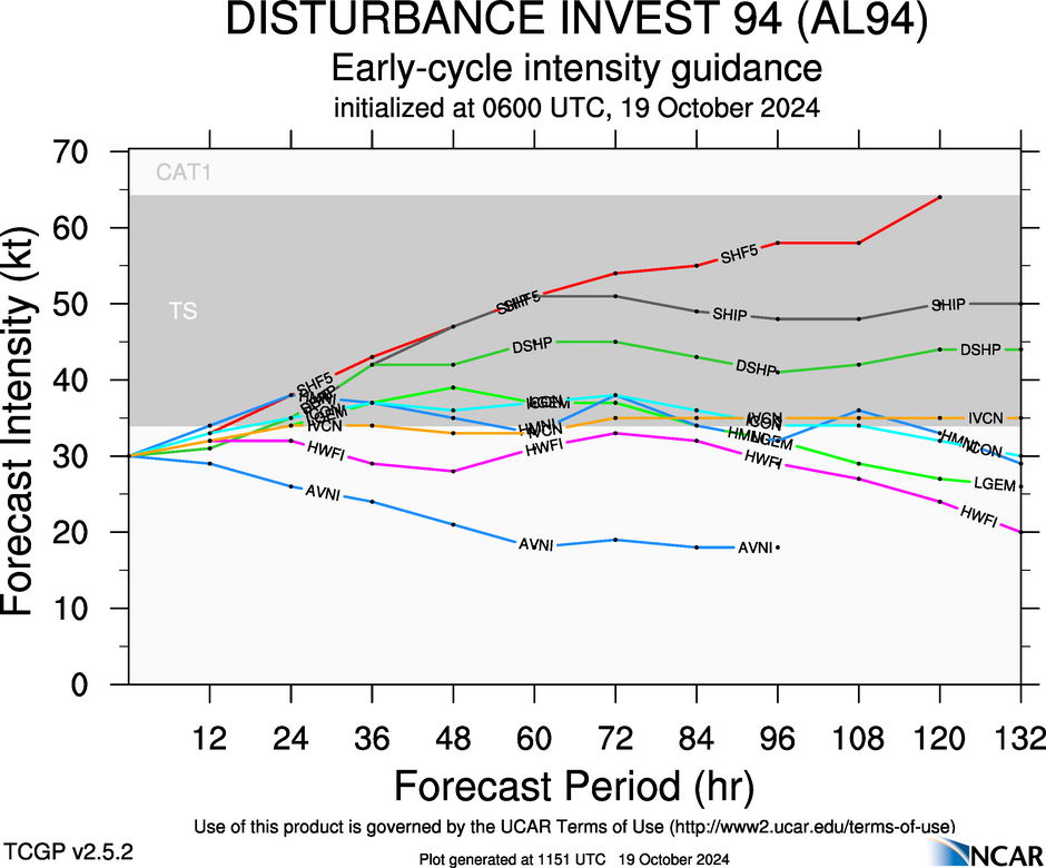 Perturbation INVEST 94L en 2024 Météo des cyclones et des ouragans