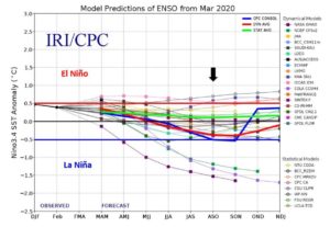 ENSO forecast El Nino La Nina 2020