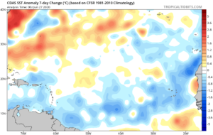 1 week Atlantic water temperature anomalies