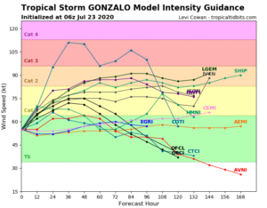 Tempête Gonzalo prévision intensite - 23 juillet 6h UTC