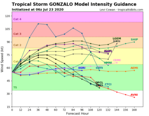 Storm Gonzalo forecast intensity - July 23 6am UTC