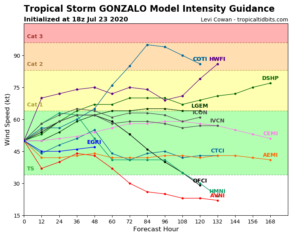 Tempête Gonzalo - prévision intensité le 23 juin 2020 à 18h UTC
