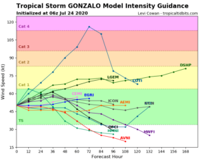 Tempête Gonzalo - prévision intensité le 24/07/2020 6h UTC