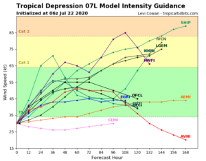 Dépression tropicale 7 - prévision intensité le 22 juillet 
