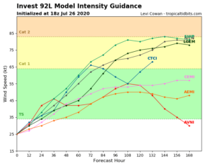 Invest 92L - prévision intensité - 26/07/2020