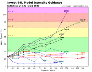 Invest 99L prévision intensité le 21 juillet 15h30 UTC