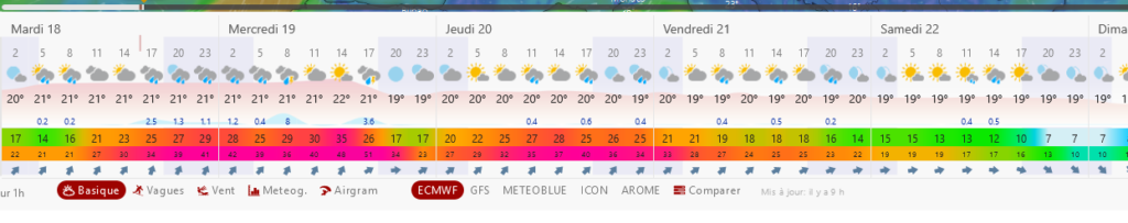 Windy - detailed forecast