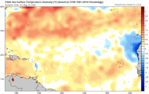 SST - 24-08-2020