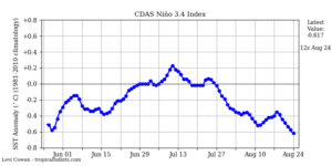 Enso - 24-08-2020