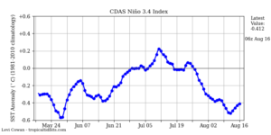 Enso situation - August 16, 2020