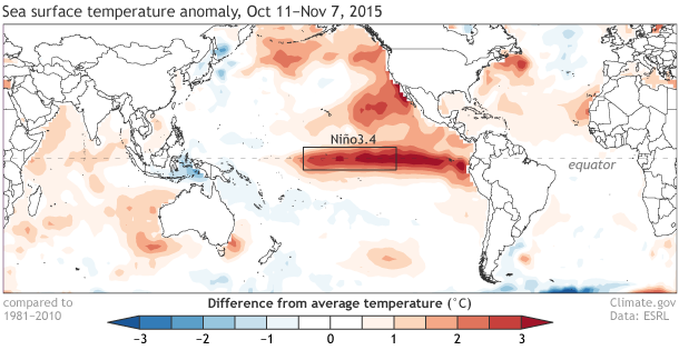 El Nino