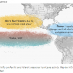 ENSE El Nino Oscillation