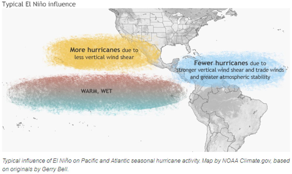 Oscillation ENSE El Nino